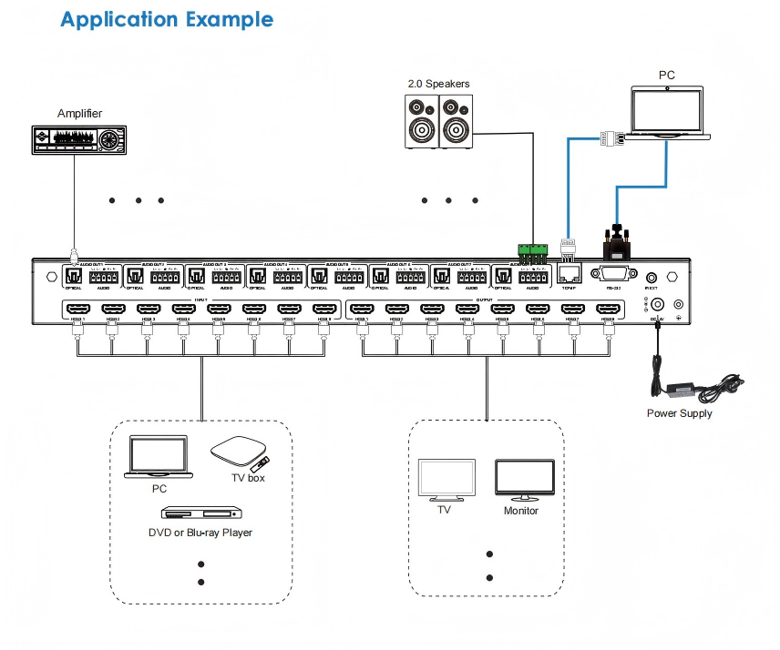 HDMI 2.0 8x 8 Matrix application.png