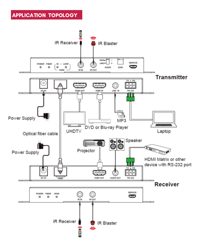 HDMI2.0 to Fiber Extender.png